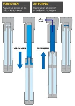 Topeak Mountain TT TwinTurbo Mini Pumps | Bike-Discount 13 Topeak Mountain TT TwinTurbo Mini Pumps | Bike-Discount -Topeak 15700008 2 1280x1280