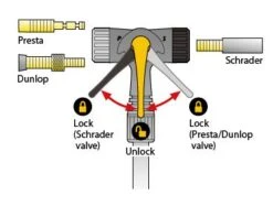 Topeak JoeBlow Elite Floor Pump Track Pumps | Bike-Discount -Topeak Topeak Joeblow 5 1280x1280