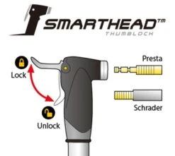 Topeak Dual Mini DX Mini Pump Mini Pumps | Bike-Discount 7 Topeak Dual Mini DX Mini Pump Mini Pumps | Bike-Discount -Topeak mini dual dx head 1280x1280